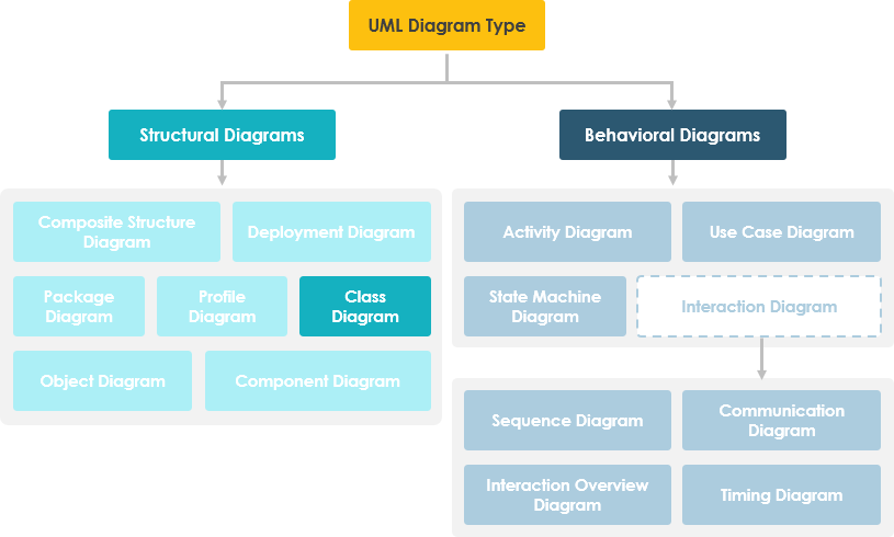 _attachments/01-class-diagram-in-uml-diagram-hierarchy.webp