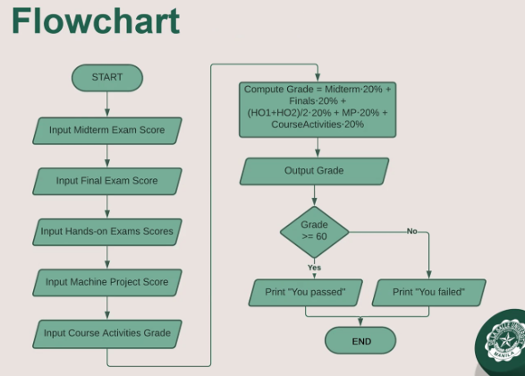 ../_attachments/public_CCPROG1_flowchart_example.png