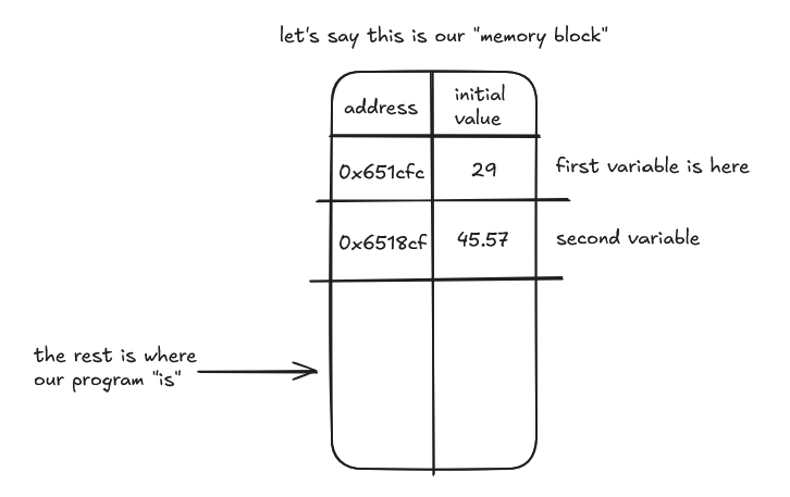 ../_attachments/public_CCPROG1_memoryblock_1.png