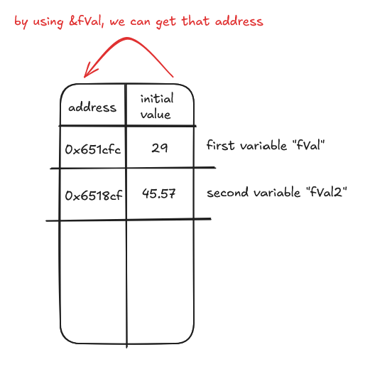 ../_attachments/public_CCPROG1_memoryblock_2.png