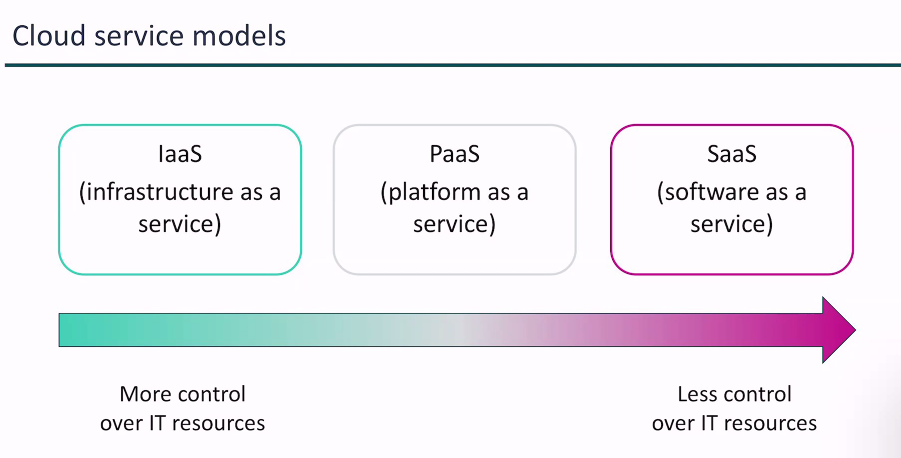 _attachments/public_STCLOUD_cloud_models.png