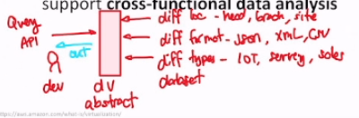 _attachments/public_STCLOUD_datavirt_example.png|500