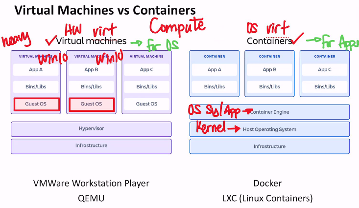 _attachments/public_STCLOUD_hypervisors_cloud_comp.png
