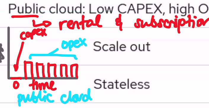 _attachments/public_STCLOUD_hypervisors_cloud_comp6.png