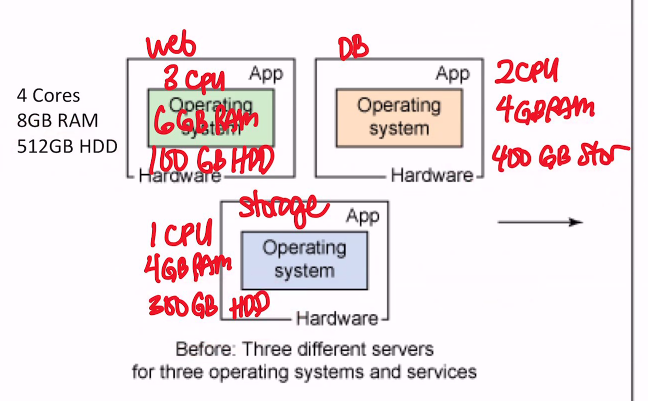../_attachments/public_STCLOUD_os_example.png