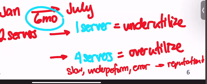_attachments/public_STCLOUD_over_underutilize.png