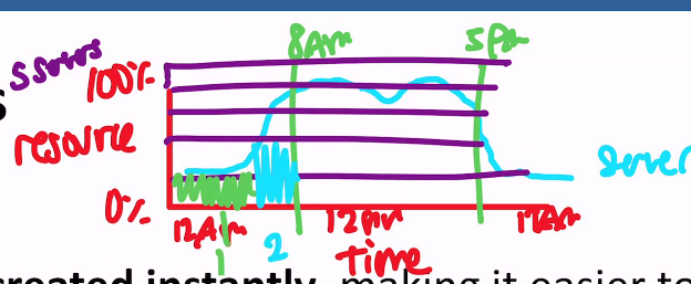 _attachments/public_STCLOUD_servergraph2.png