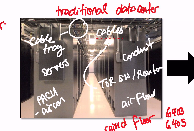 _attachments/public_STCLOUD_trad_datacenter.png