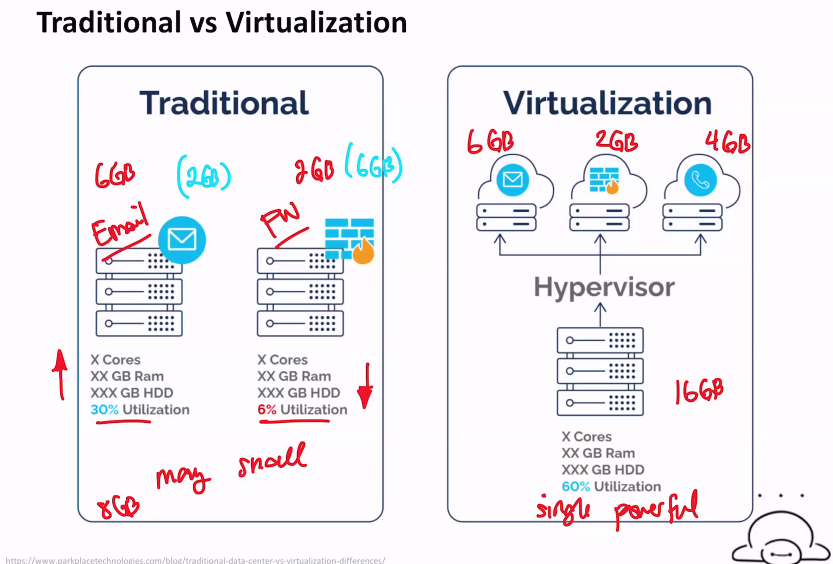 ../_attachments/public_STCLOUD_trad_vs_virtual.png