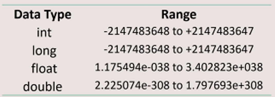 ../_attachments/public_ccprog1_datatypes.png